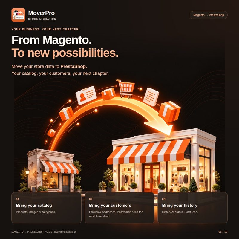 Magento to PrestaShop migration module by MoverPro