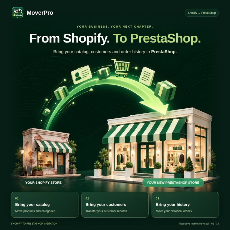 Shopify to PrestaShop migration module by MoverPro