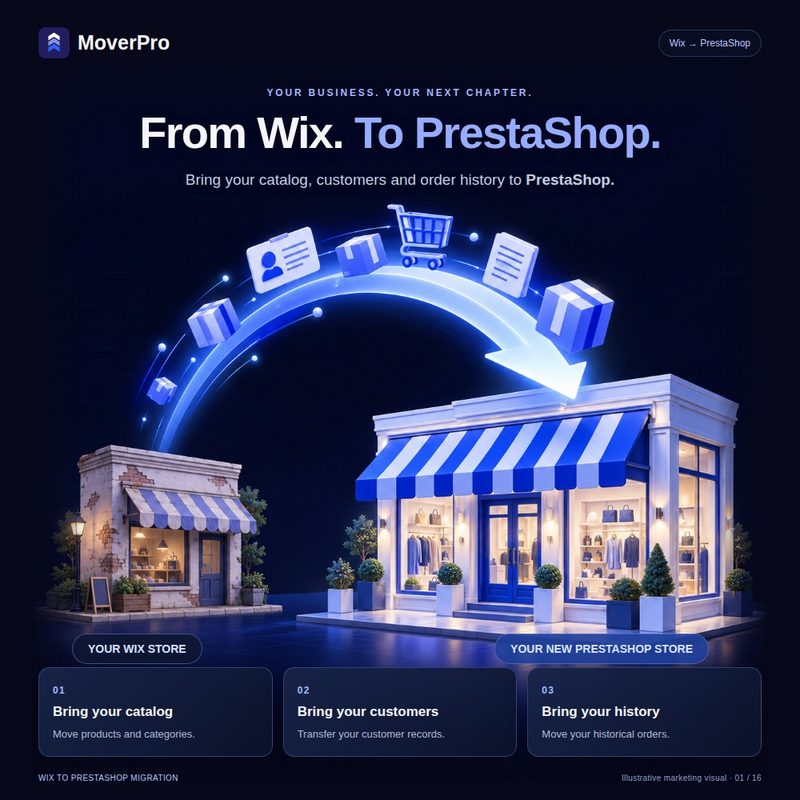 Wix to PrestaShop migration module by MoverPro